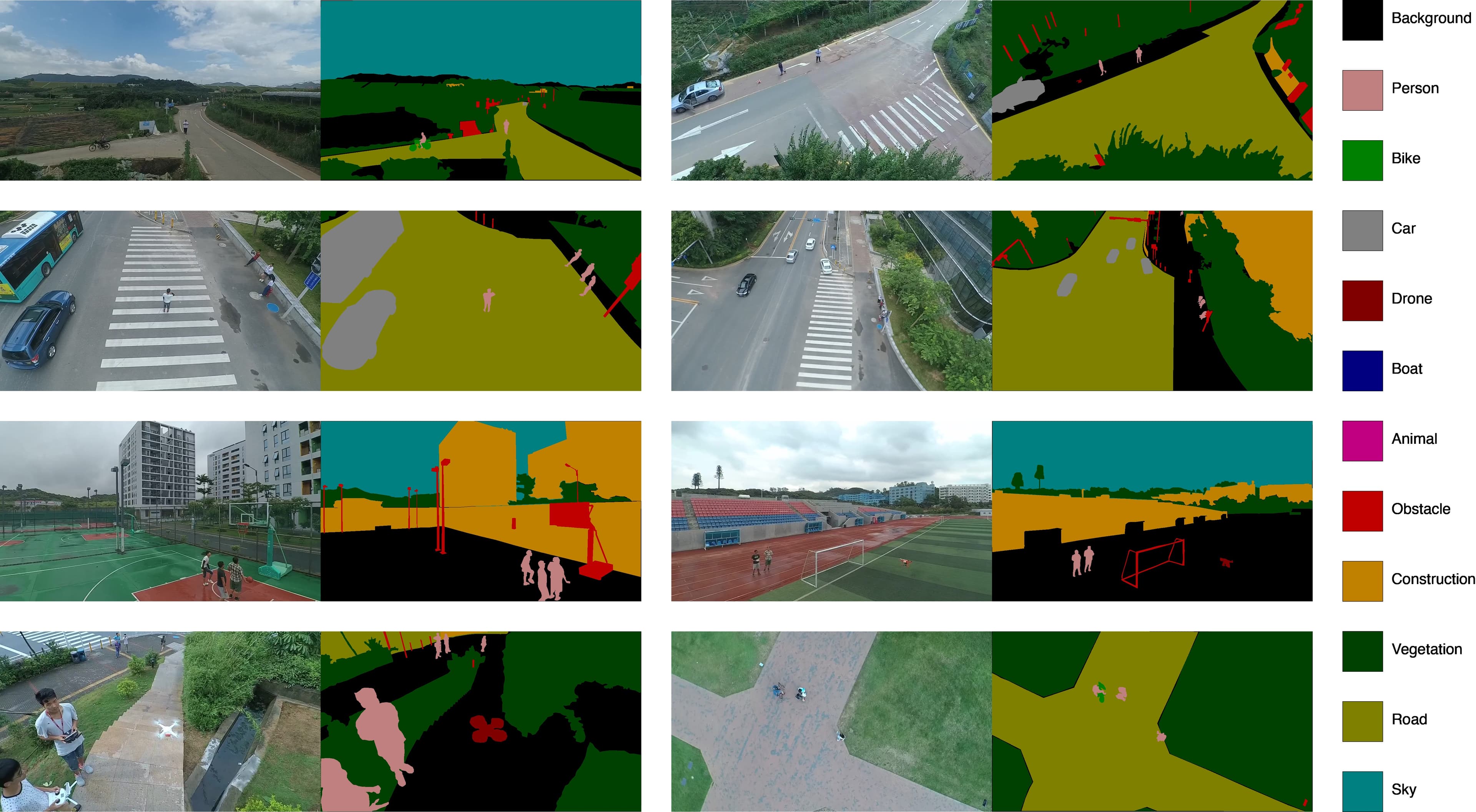 Semantic Segmentation using deepLabV3+ with dice loss function
